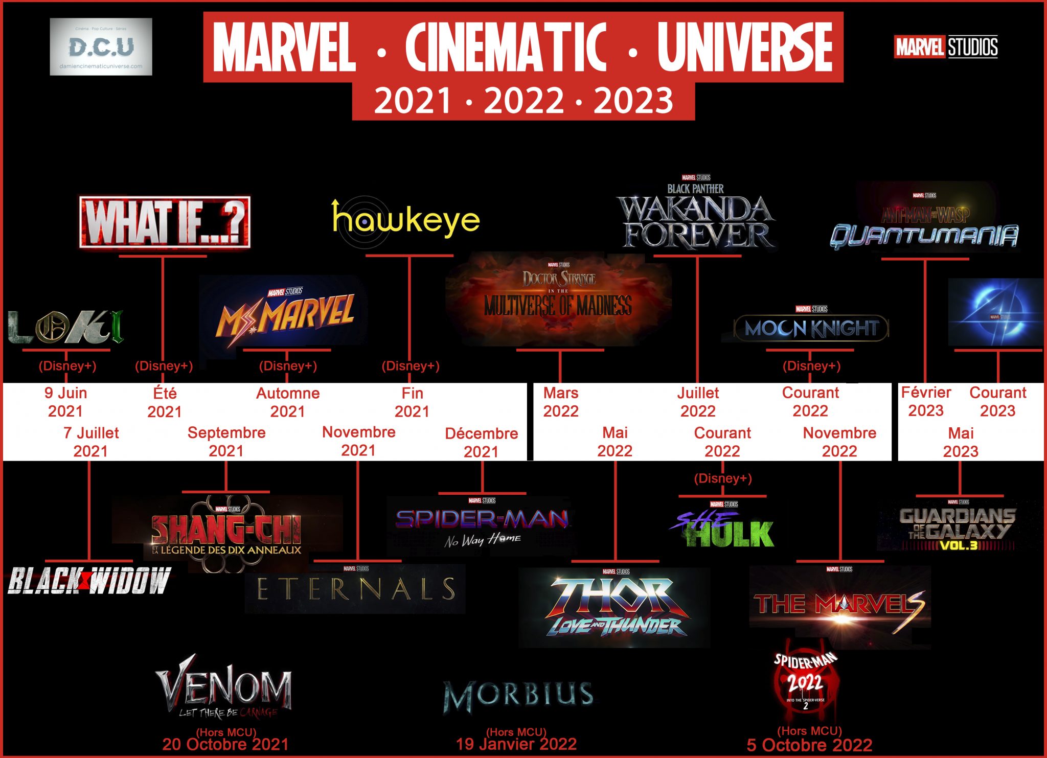 MARVEL CINEMATIC UNIVERSE Découvrez la timeline complète des sorties au cinéma et sur Disney+